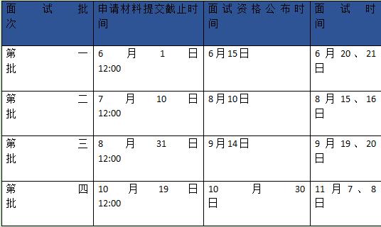 注:申请第四批面试的考生必须在2020年10月10日至31日完成MBA联考报名且必须选择河南财经政法大学MBA,否则不能参加面试。
