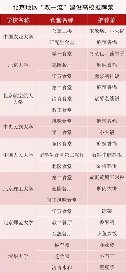 资料来源:大众点评网