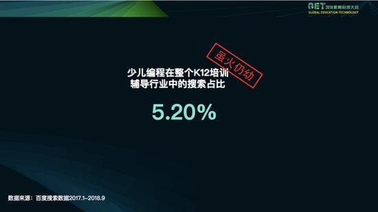 2018GET网易卡搭负责人曹智清演讲PPT截图
