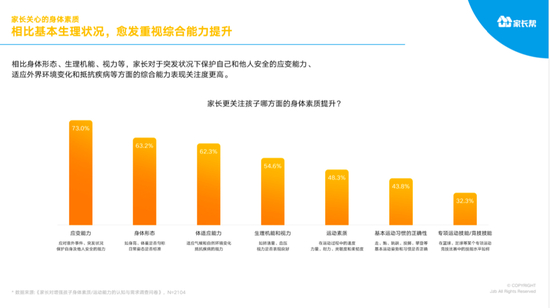 家长更重视综合能力提升
