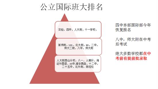 排名