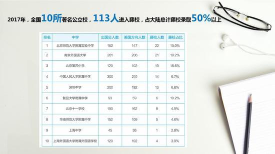 【新浪教育】赵薇：公立国际班or私立国际校，这场教育博弈该选谁？