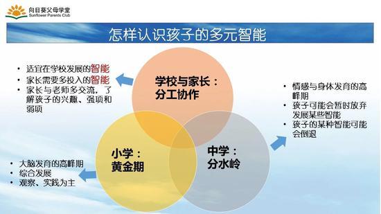 杜菁芳博士直播时展示的发展孩子多元智能关键期的幻灯片