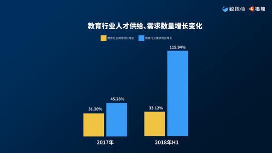 数据来源:《2018教育行业中高端人才大数据报告》