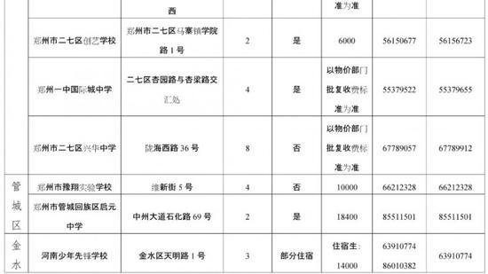 来源:郑州市教育局