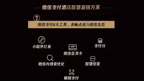 微信“智慧酒旅解决方案” 图片来源于网络