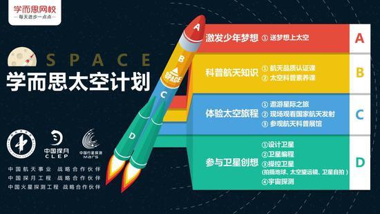 “”学而思太空计划”三年规划