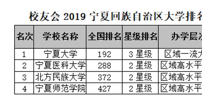 宁夏大学专业排名_宁夏大学(2)