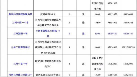 来源:郑州市教育局