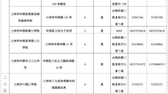 来源:郑州市教育局