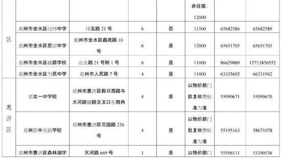 来源:郑州市教育局