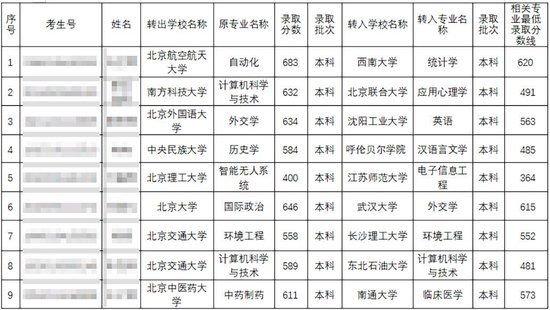 北京市教育委员会 图