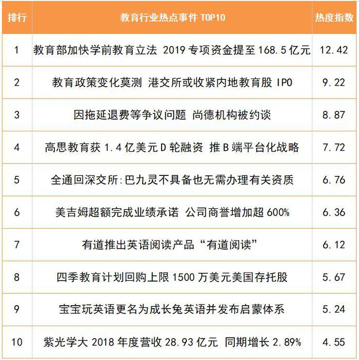 01 教育部加快学前教育立法 2019专项资金提至168.5亿元