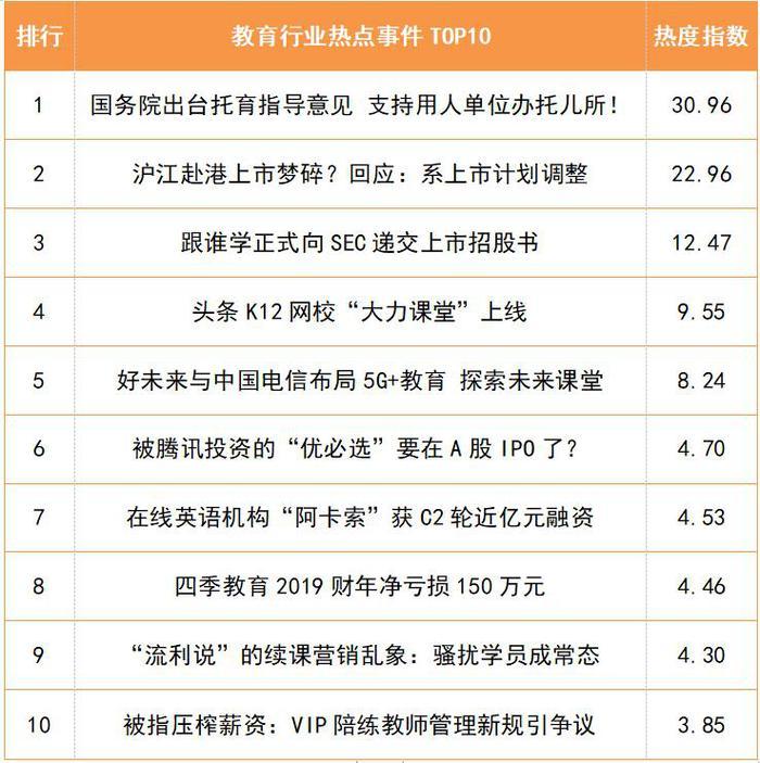 01 国务院出台托育指导意见 支持用人单位办托儿所!