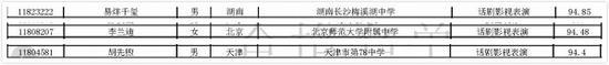 三位考生的专业成绩