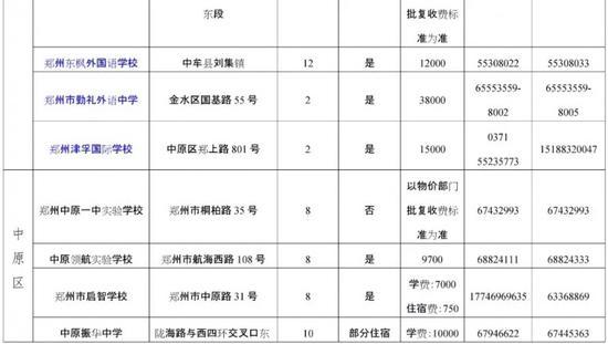 来源:郑州市教育局