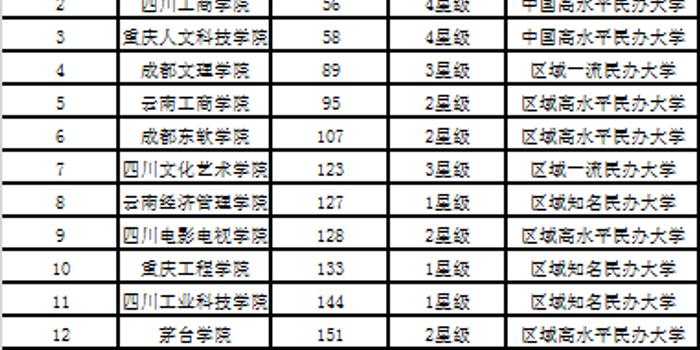 2019年民办大学排行榜_2019中国民办大学排名 黑龙江外国语学院排名第