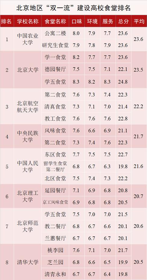 资料来源:大众点评网