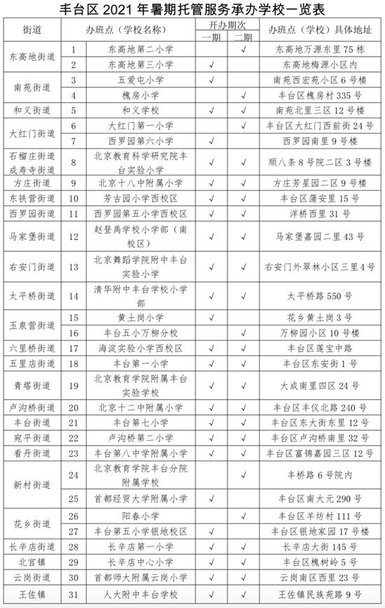 丰台区2021年暑期托管服务承办学校一览表。丰台区学生家长提供