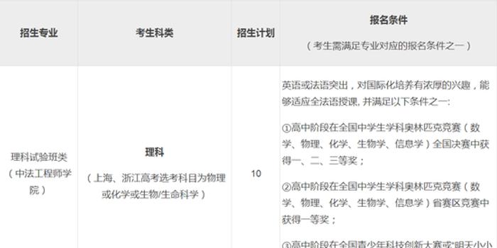 北京航空航天大学2018年自主招生简章