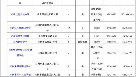 来源:郑州市教育局