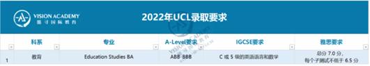 图为:UCL录取要求