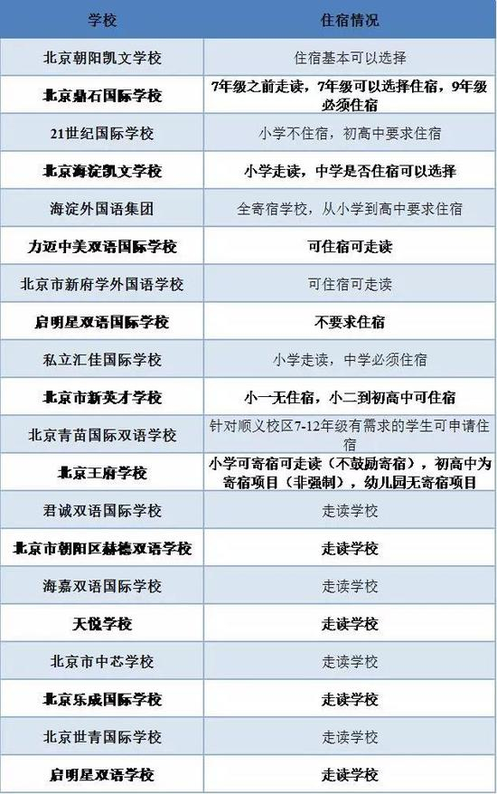 图片源自公众号“国际学校家长圈”