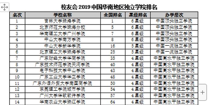 华南大学排名_华南理工大学全国排名(2)