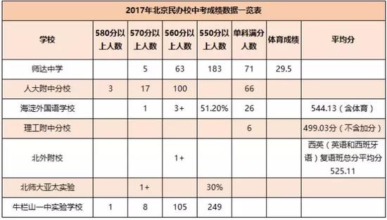 各民办学校数据一览表