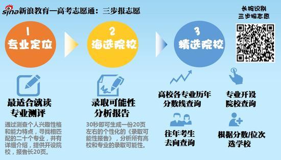 新浪高考志愿通“三步报志愿”