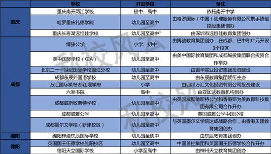 私校风云 制图