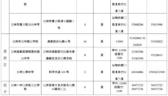 来源:郑州市教育局