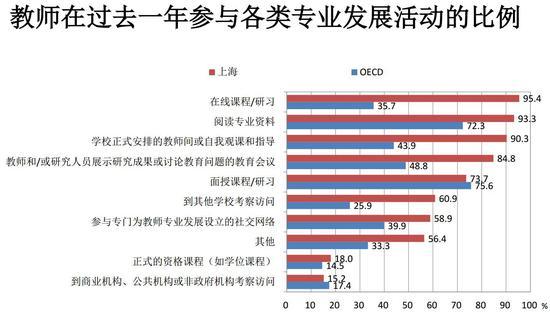 2018教师教学国际调查(TALIS)上海结果