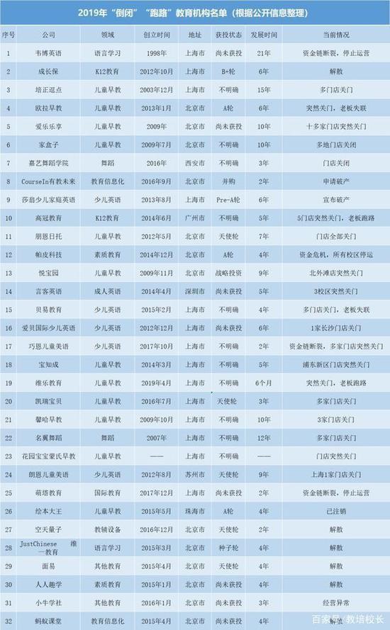 图片来源:教培校长