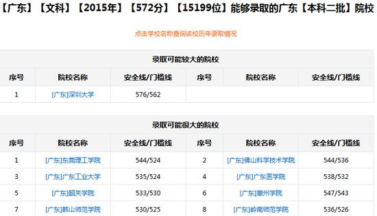 新浪高考志愿通根据分数/位次选学校