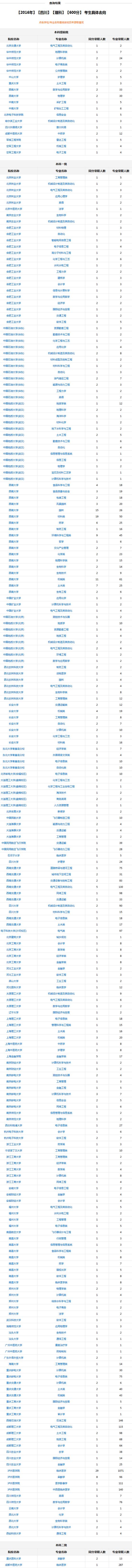 新浪高考志愿通卡往年考生去向查询