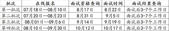 备注:如该批次人数达到上限,系统可能会提前关闭。