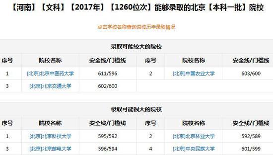 新浪高考志愿通卡根据分数/位次选学校