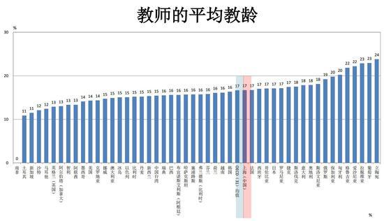 2018教师教学国际调查(TALIS)上海结果(本文图片均来自 上海TA LIS研究中心)