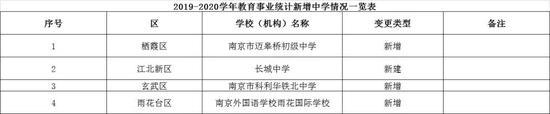 图片来自于南京市教育局