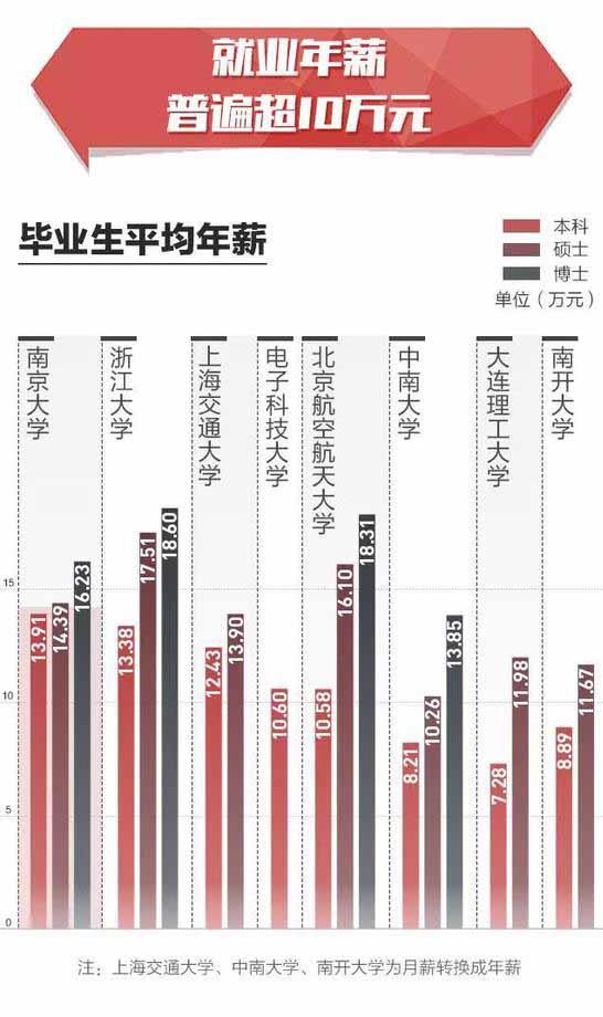 图表来源:浙江新闻客户端
