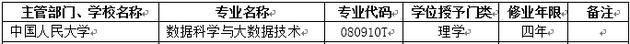 2018年中国人民大学新增本科专业名单