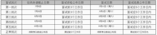 注: 招生信息如有变化,以我校研究生院及MBA中心、EMBA中心网站后续公布的信息和实时更新的通知为准。