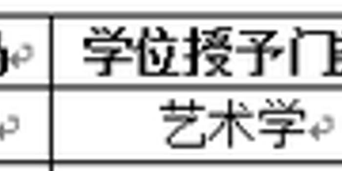 2018年山东大学新增本科专业名单