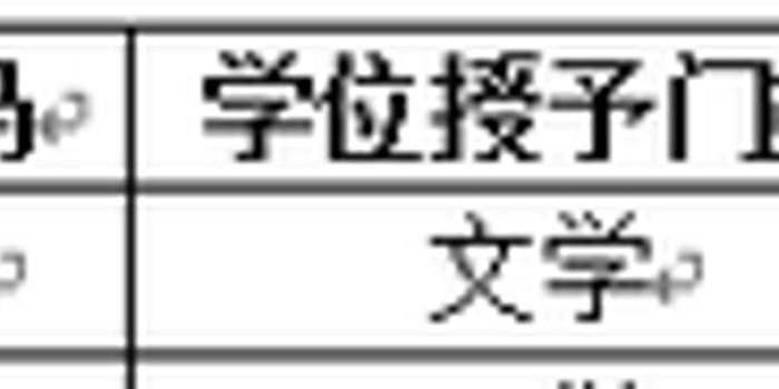 2018年上海外国语大学新增本科专业名单