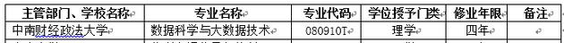 2018年中南财经政法大学新增本科专业名单