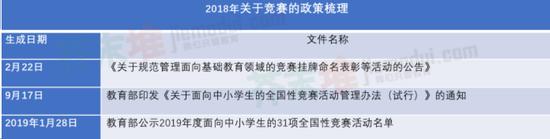 芥末堆根据教育部官网整理