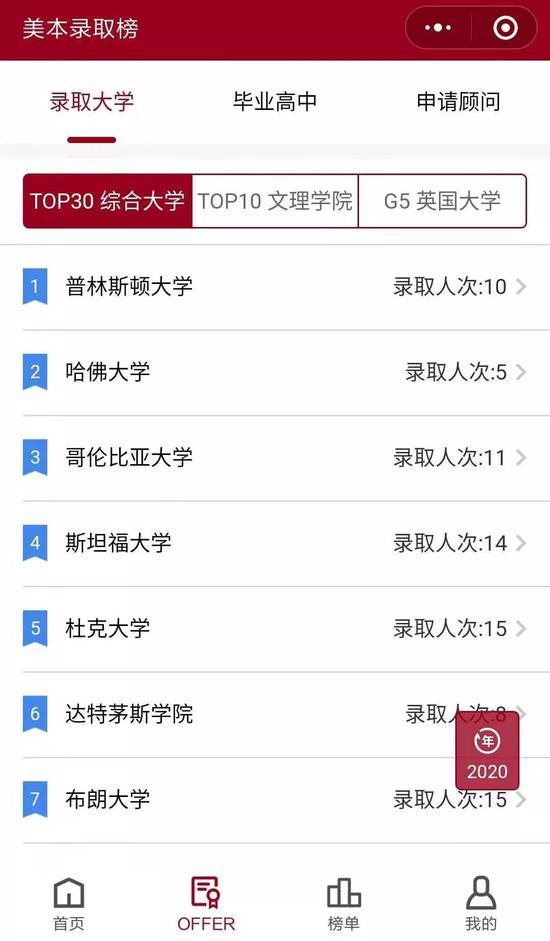 (图片来源:美本录取榜)