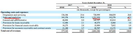 资料来源:360金融2018年年报