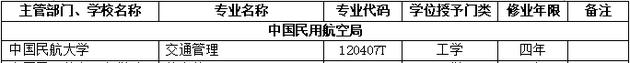 2018年中国民航大学新增本科专业名单
